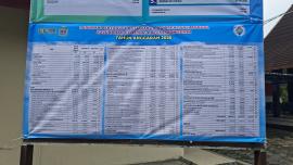 Peraturan Kalurahan Kemejing No 1 Tahun 2026_LPJ 2025
